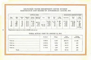 1917 Ford Business Cars-39.jpg